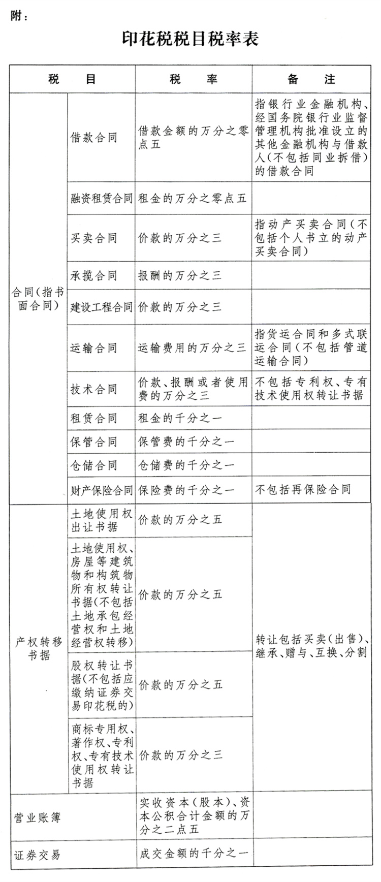 最新印花税率表.jpg